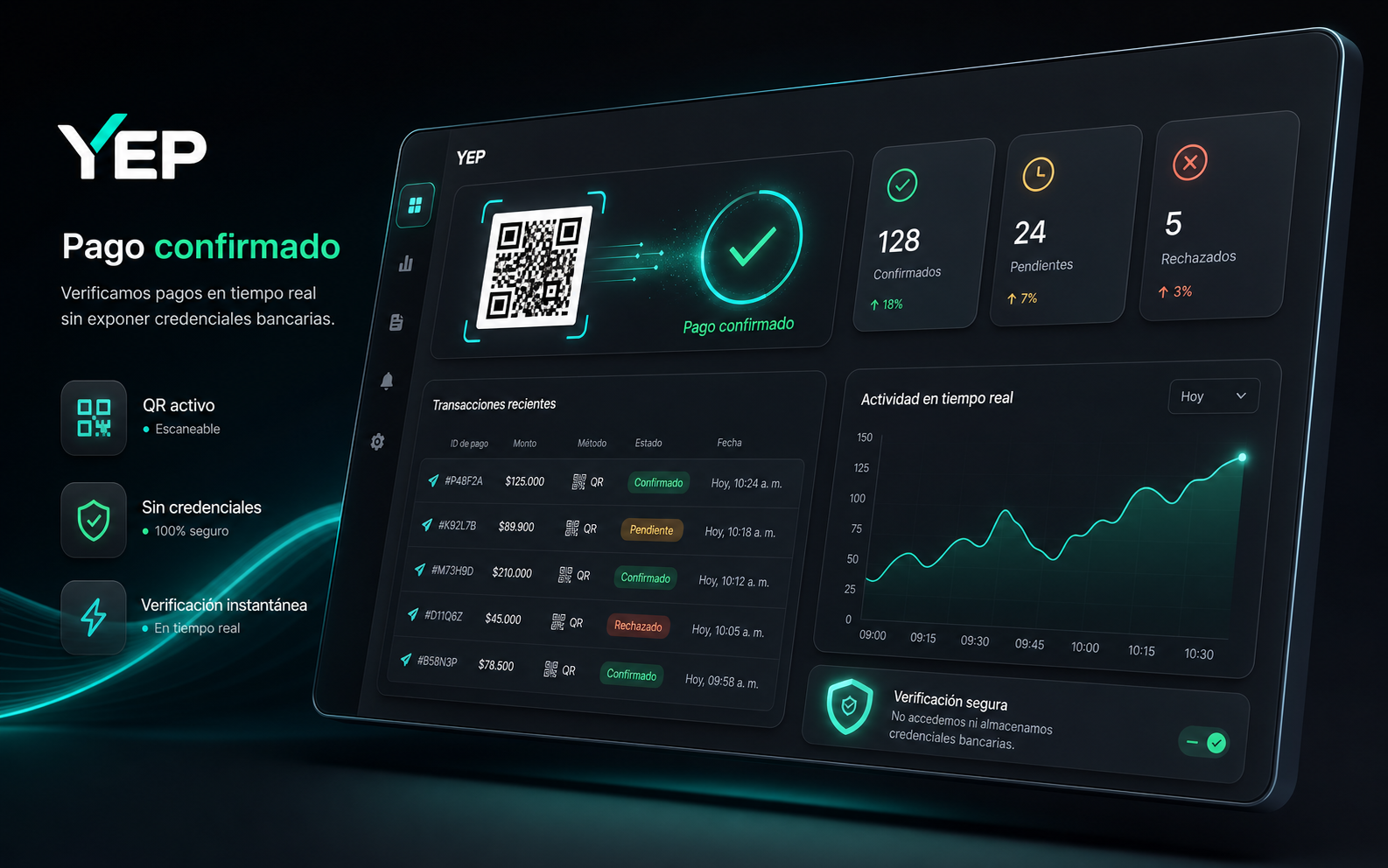 Dashboard de Ya Está Pago mostrando validación de comprobantes en tiempo real